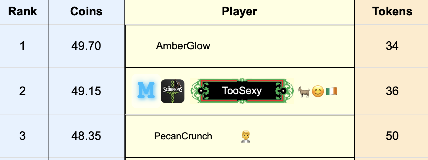 7-Day Top 3