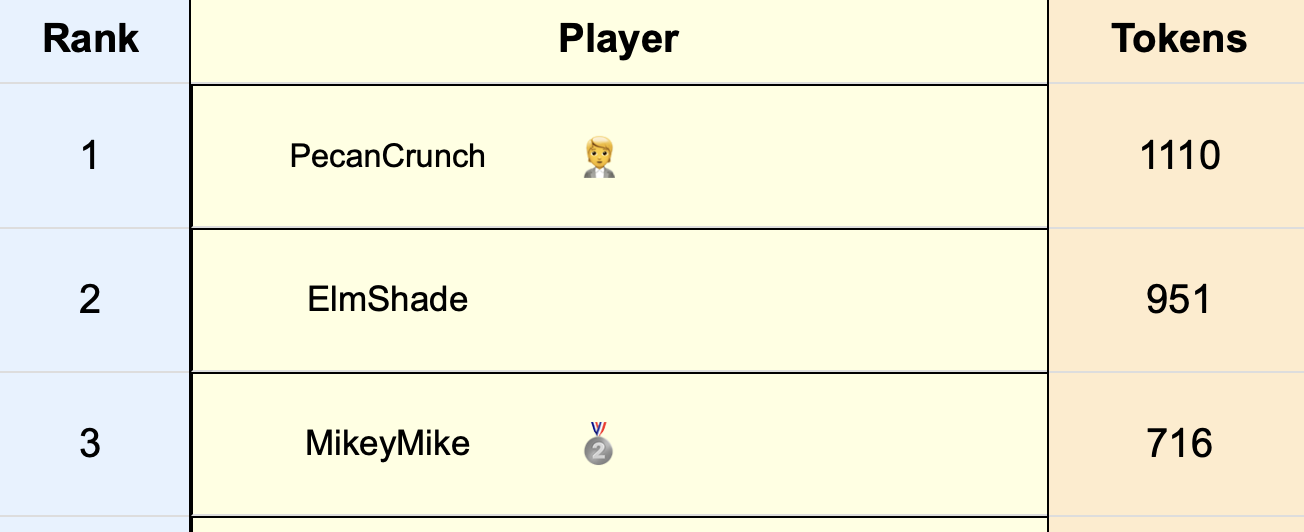 7-Day Top 3